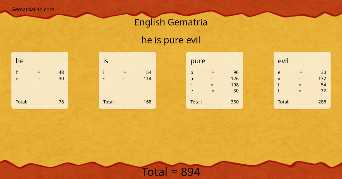 he is pure evil in english Gematria